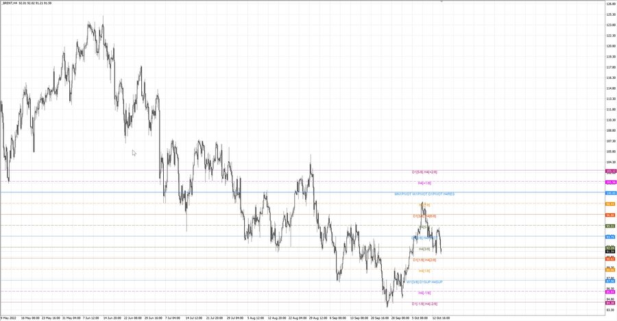 fact Нефть-Брент h4 08.10.22.jpg