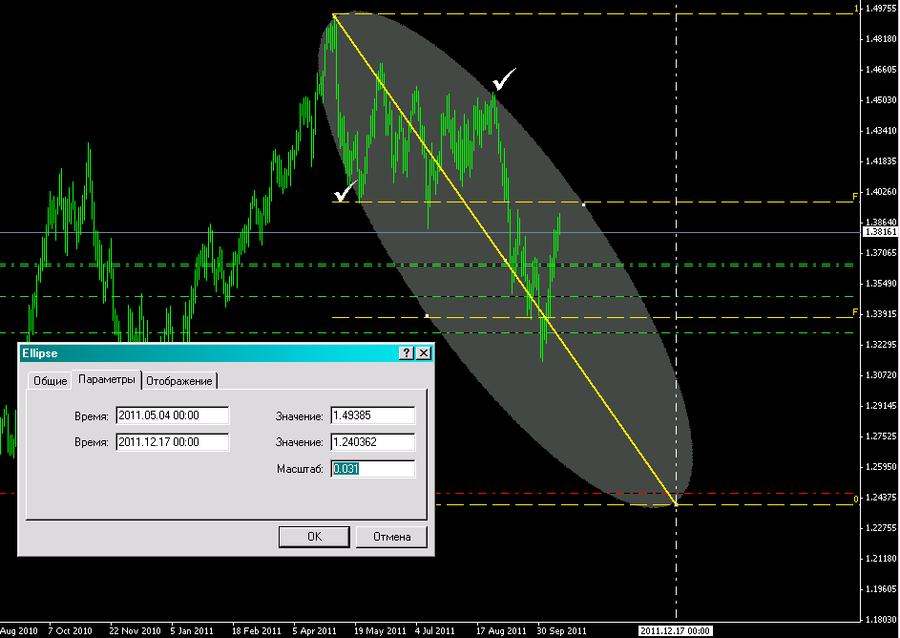 EURUSD_торговые дни.PNG