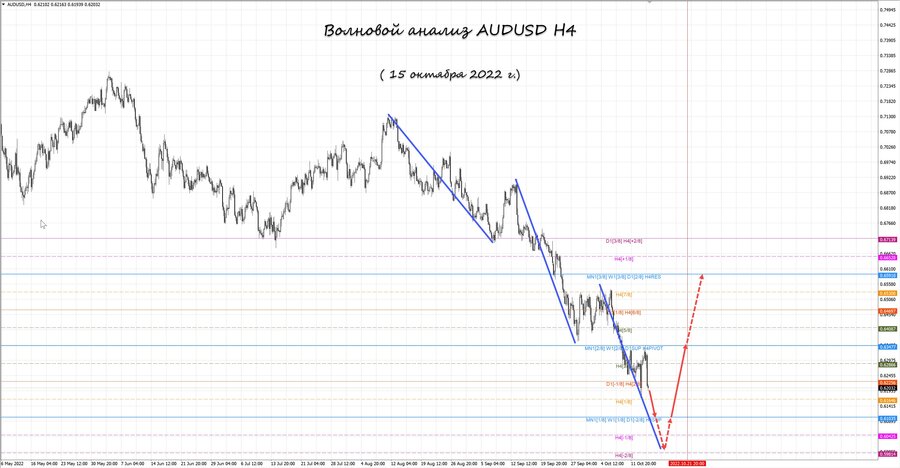 audusd h4 15.10.22.jpg