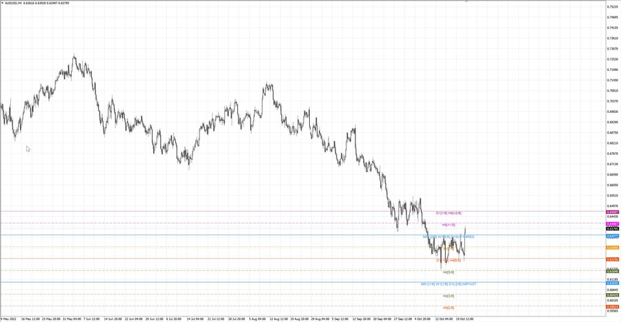 fact audusd h4 15.10.22.jpg