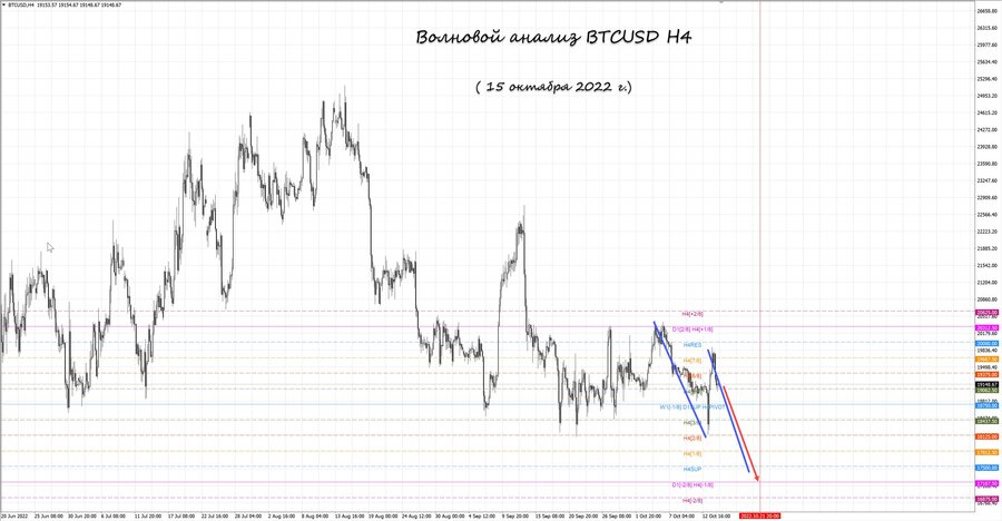 btcusd h4 15.10.22.jpg