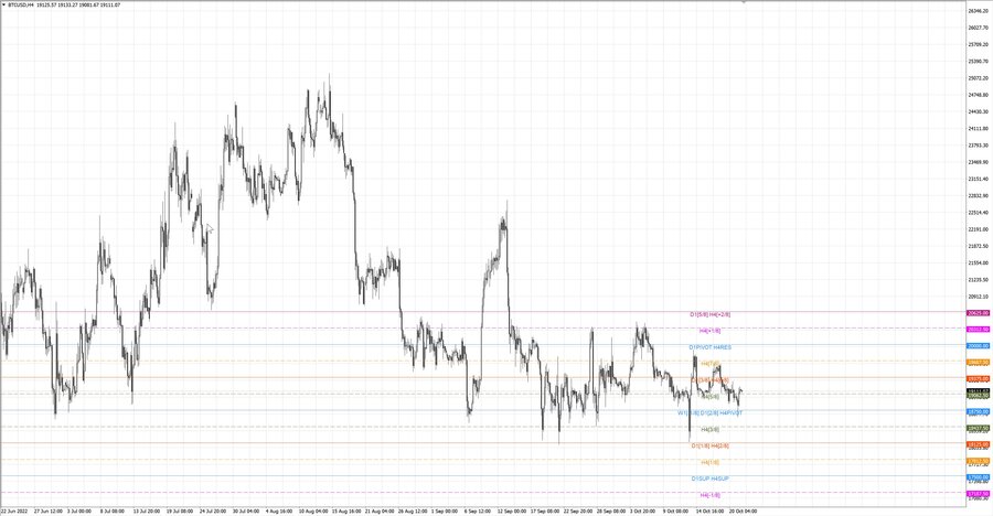 fact btcusd h4 15.10.22.jpg