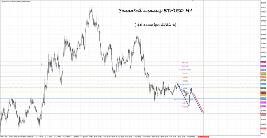 ethusd h4 15.10.22.jpg