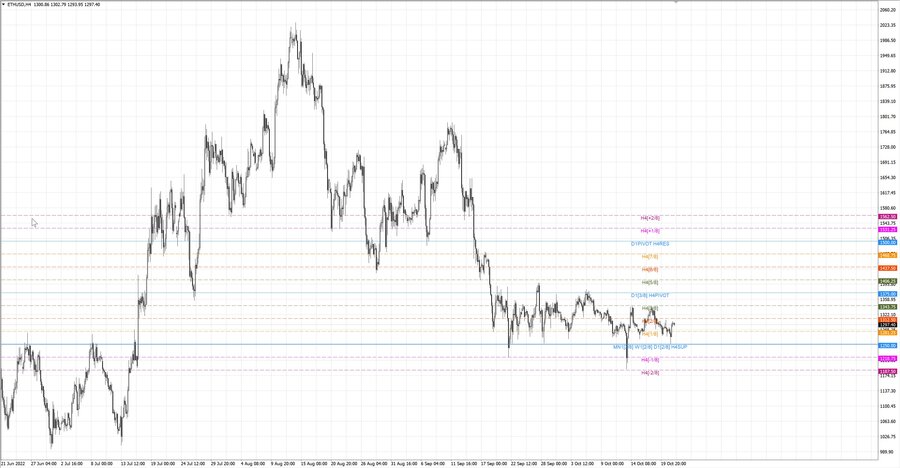 fact ethusd h4 15.10.22.jpg