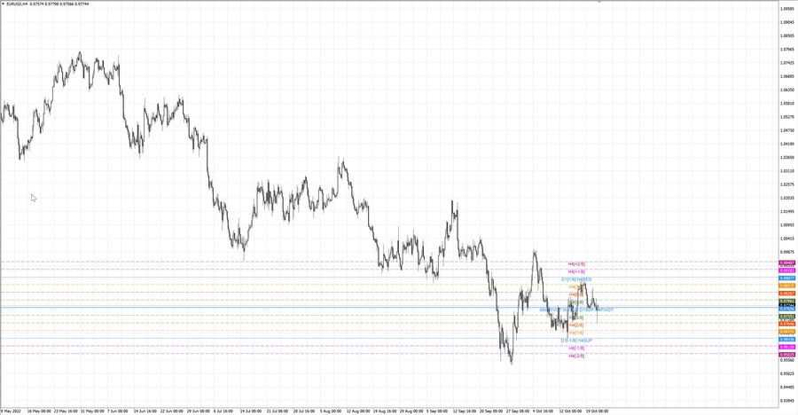 fact eurusd h4 15.10.22.jpg