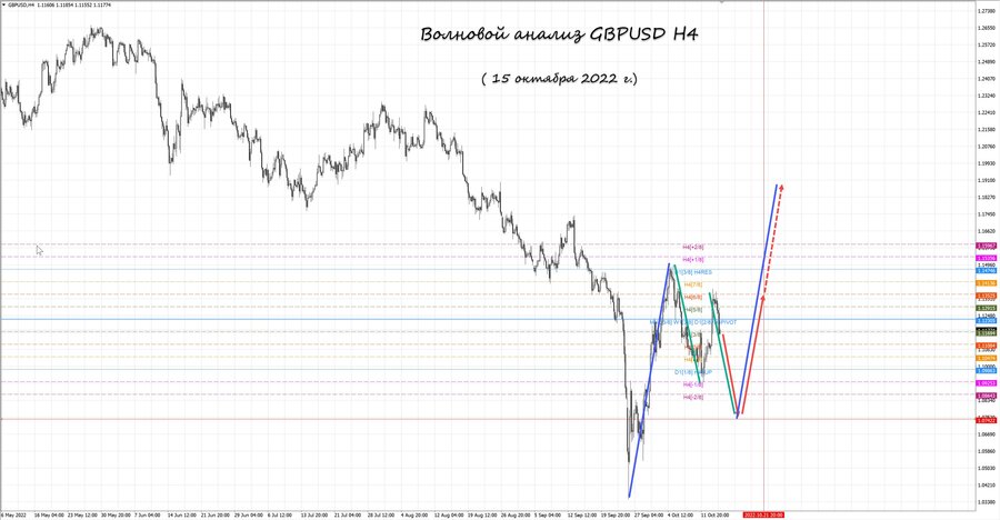 gbpusd h4 15.10.22.jpg