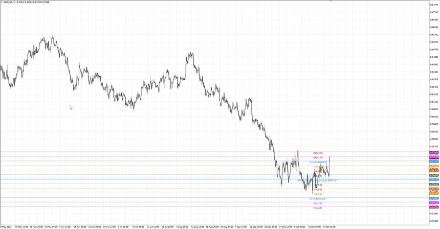 fact nzdusd h4 15.10.22.jpg