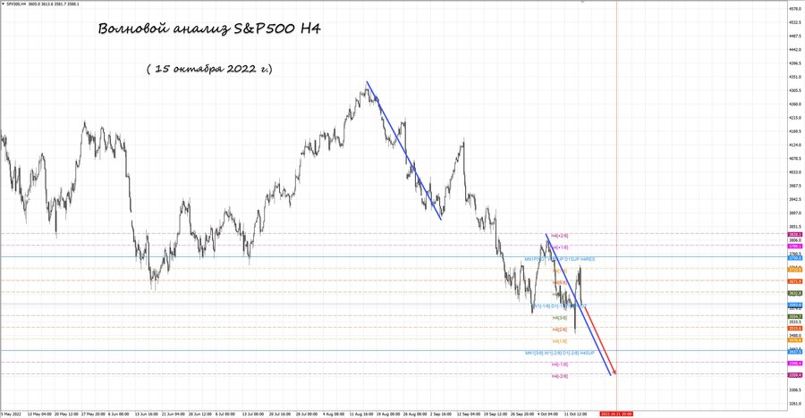 S&P500 h4 15.10.22.jpg