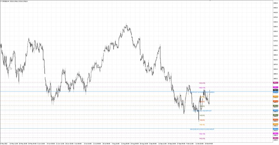 fact S&P500 h4 15.10.22.jpg