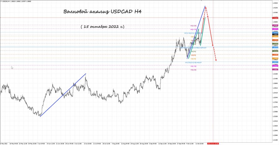 usdcad h4 15.10.22.jpg