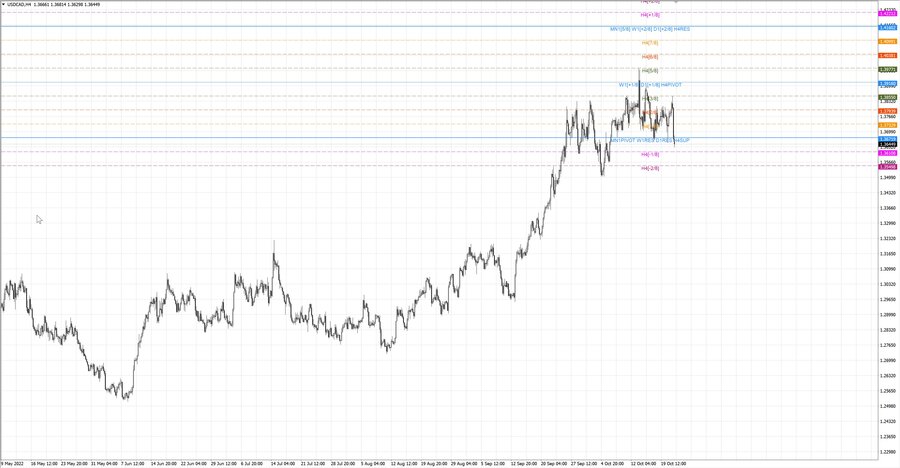 fact usdcad h4 15.10.22.jpg