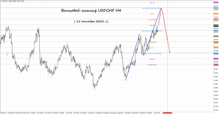 usdchf h4 15.10.22.jpg