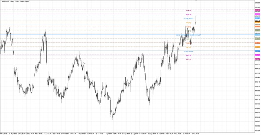 fact usdchf h4 15.10.22.jpg