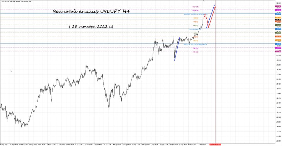 usdjpy h4 15.10.22.jpg