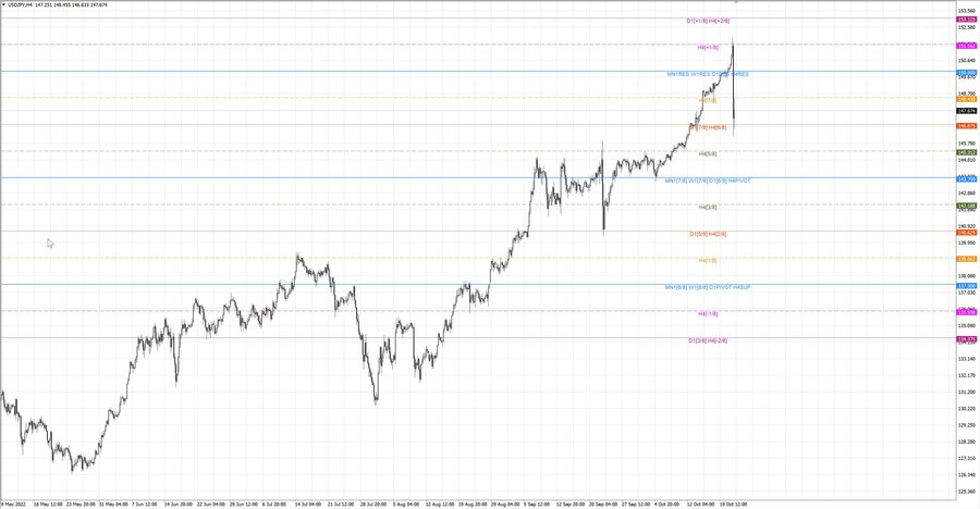 fact usdjpy h4 15.10.22.jpg