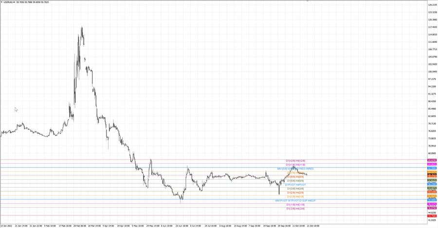 fact usdrub h4 15.10.22.jpg