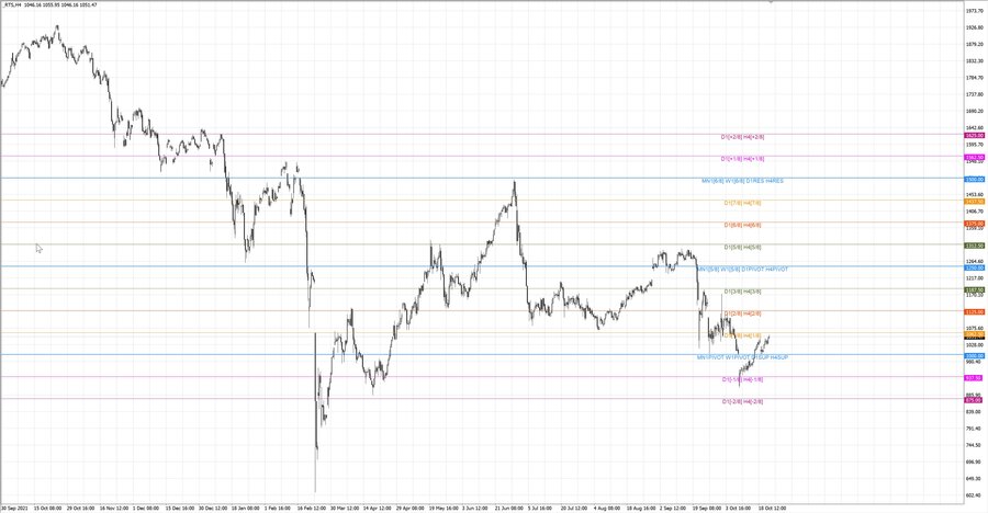 fact Индекс РТС h4 15.10.22.jpg