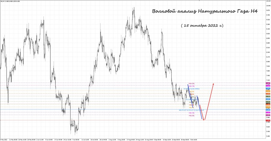 Натуральный Газ h4 15.10.22.jpg