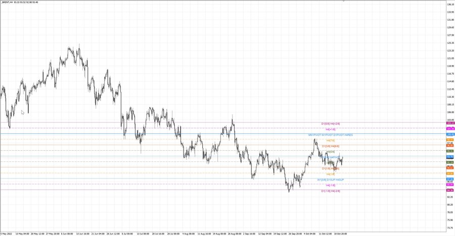 fact Нефть-Брент h4 15.10.22.jpg
