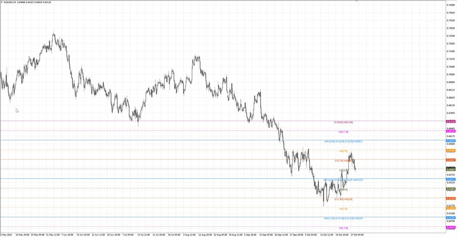 fact audusd h4 22.10.22.jpg