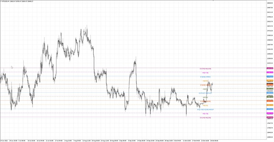 fact btcusd h4 22.10.22.jpg