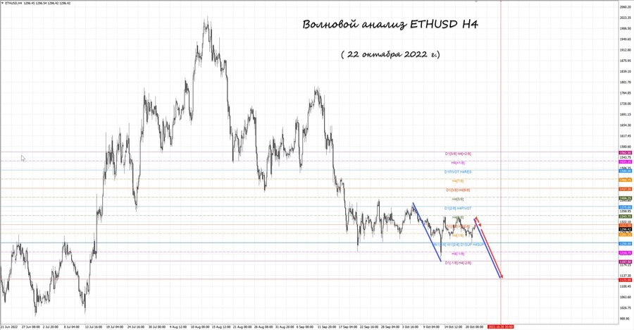 ethusd h4 22.10.22.jpg