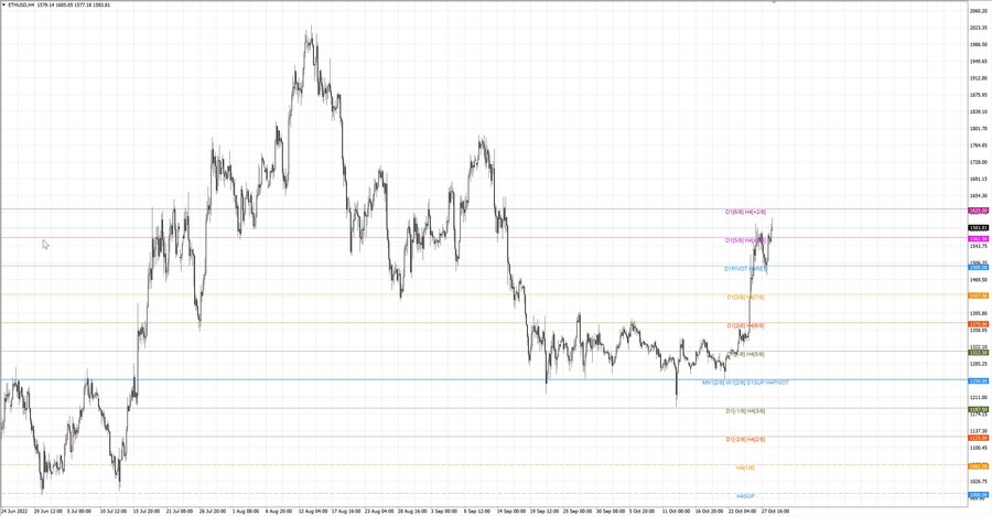 fact ethusd h4 22.10.22.jpg