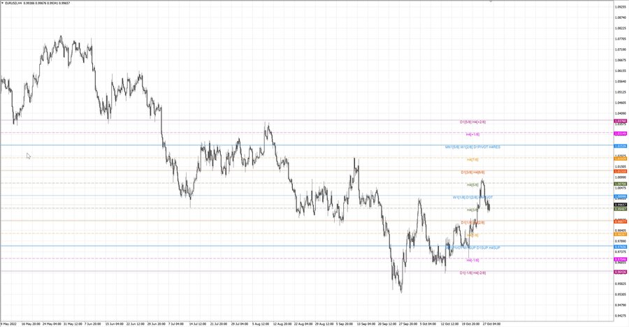 fact eurusd h4 22.10.22.jpg