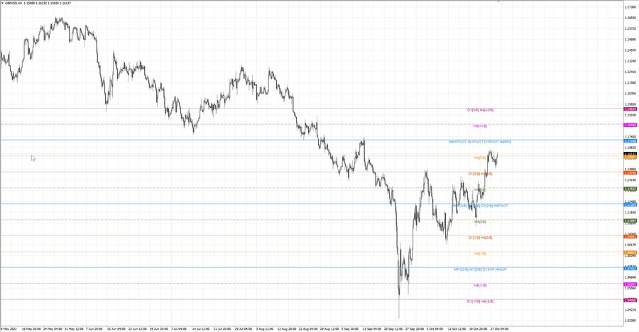 fact gbpusd h4 22.10.22.jpg