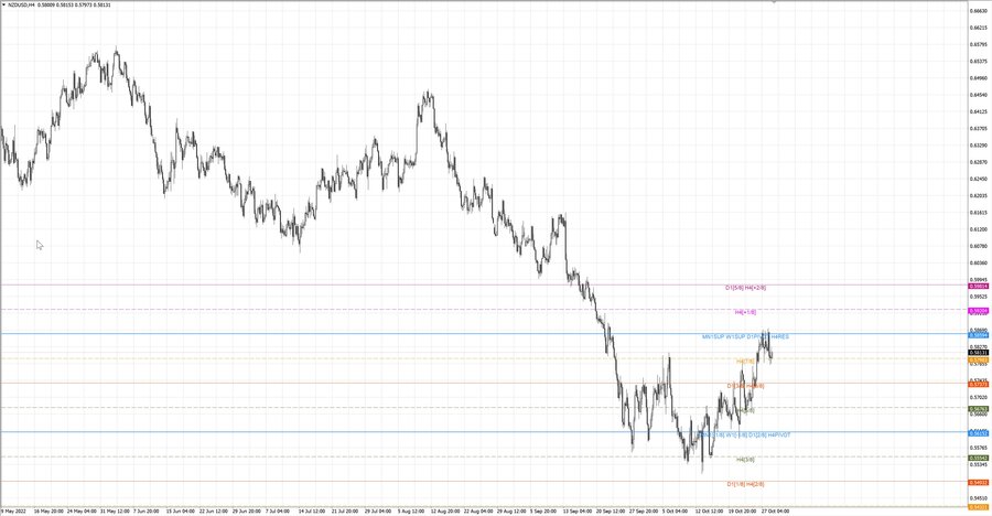 fact nzdusd h4 22.10.22.jpg