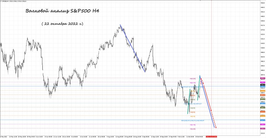 S&P500 h4 22.10.22.jpg