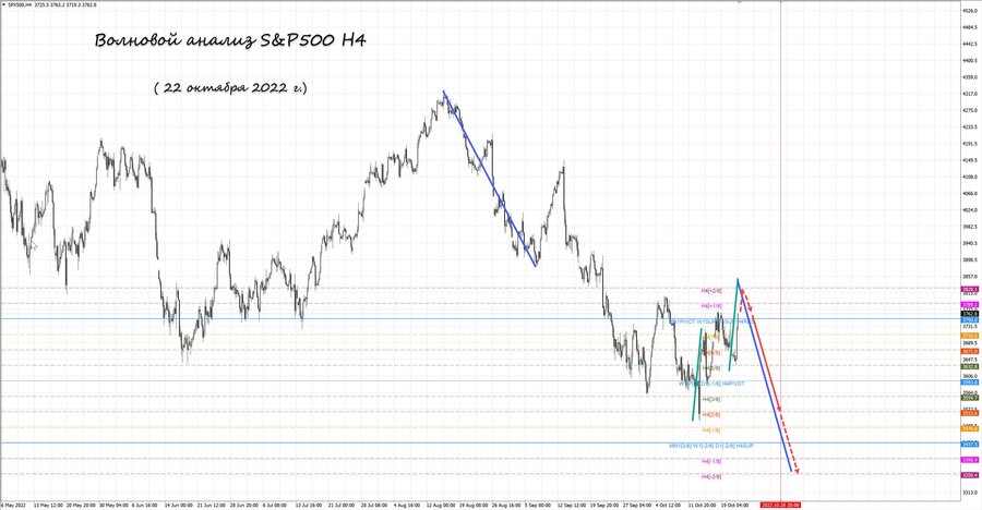 S&P500 h4 22.10.22.jpg