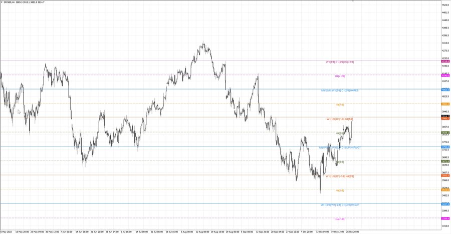 fact S&P500 h4 22.10.22.jpg