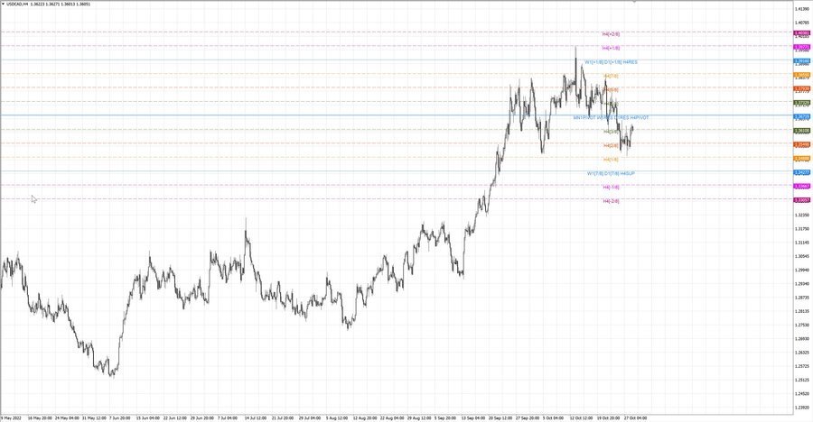 fact usdcad h4 22.10.22.jpg