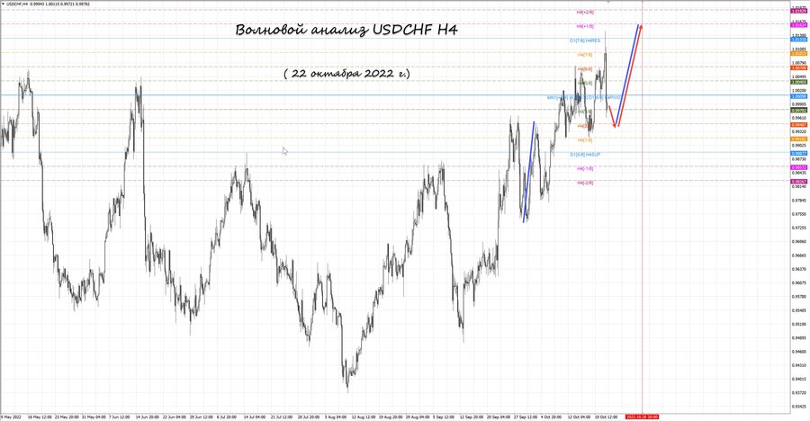 usdchf h4 22.10.22.jpg