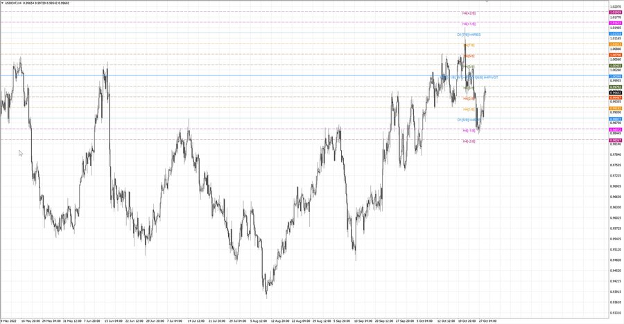 fact usdchf h4 22.10.22.jpg