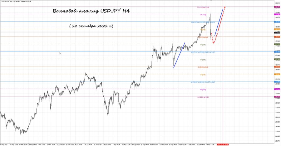 usdjpy h4 22.10.22.jpg