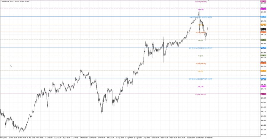 fact usdjpy h4 22.10.22.jpg