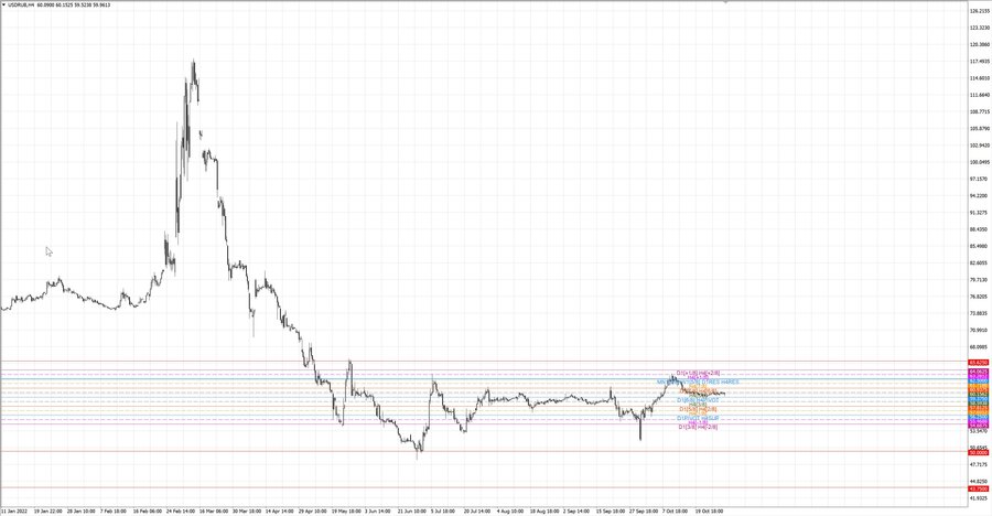fact usdrub h4 22.10.22.jpg