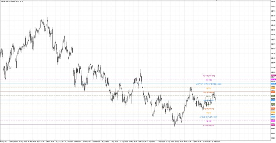 fact Нефть-Брент h4 22.10.22.jpg