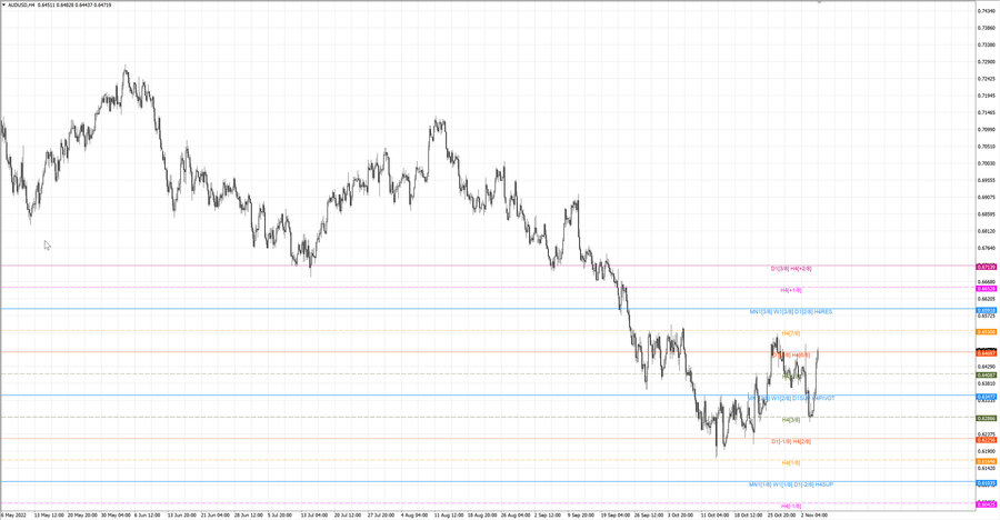 fact audusd h4 29.10.22.jpg