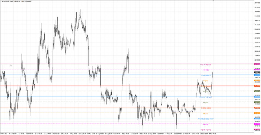 fact btcusd h4 29.10.22.jpg