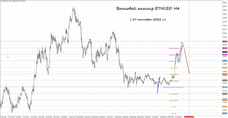 ethusd h4 29.10.22.jpg