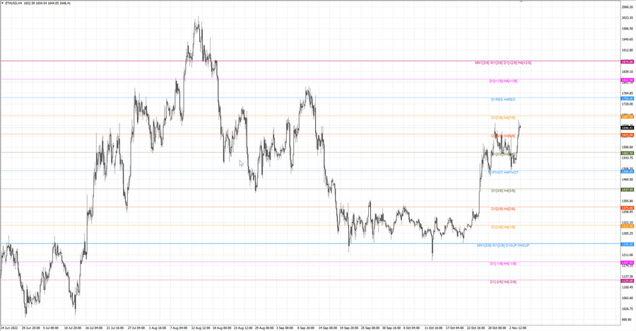 fact ethusd h4 29.10.22.jpg