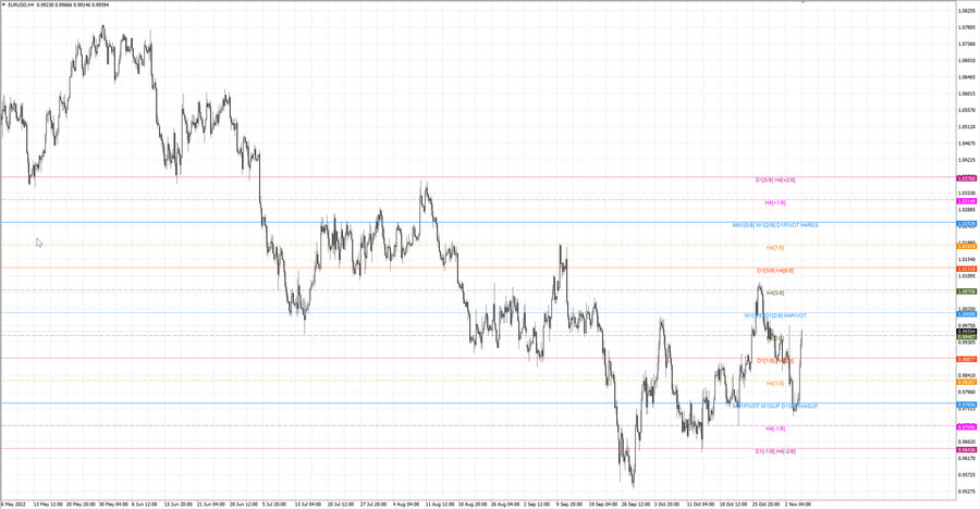 fact eurusd h4 29.10.22.jpg