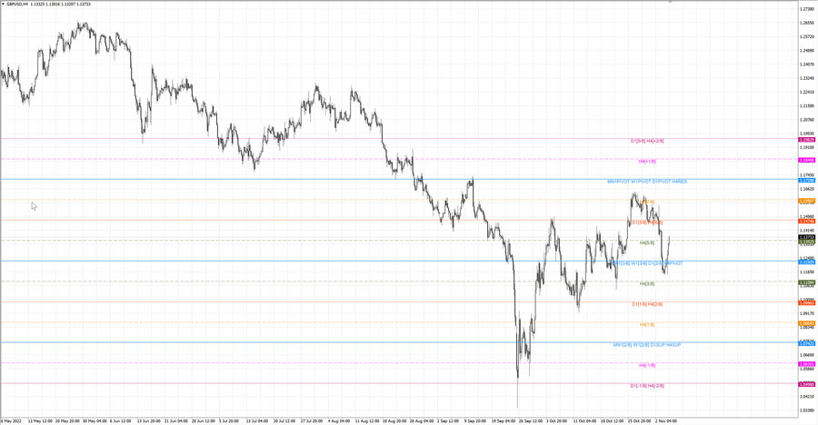 fact gbpusd h4 29.10.22.jpg