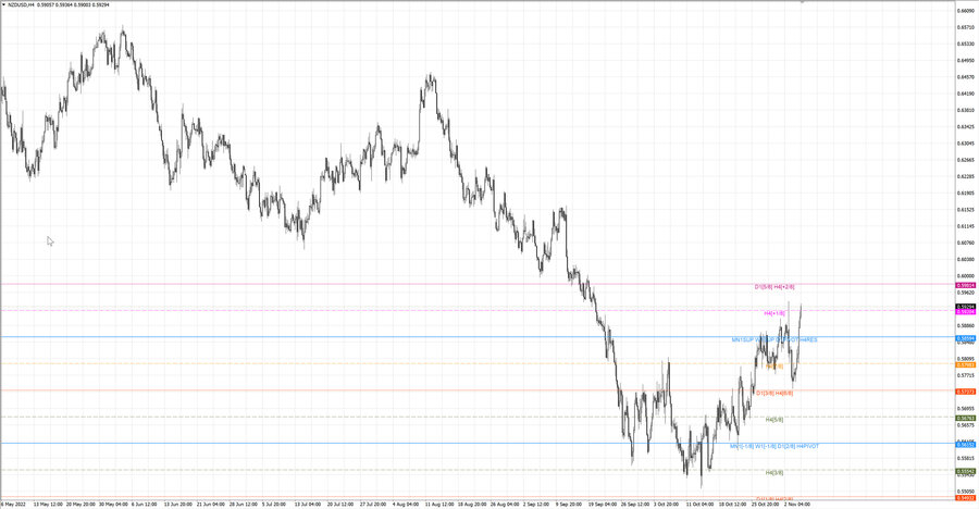 fact nzdusd h4 29.10.22.jpg