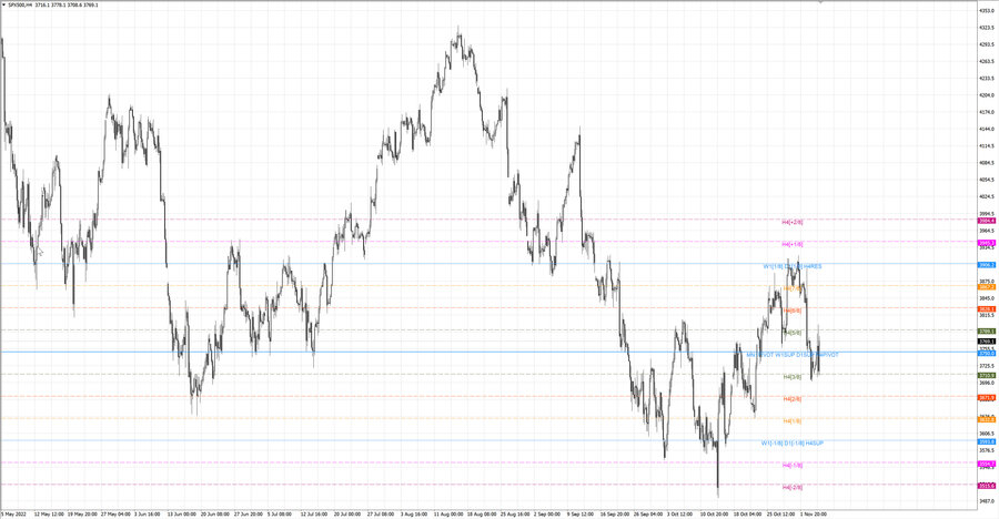 fact S&P500 h4 29.10.22.jpg