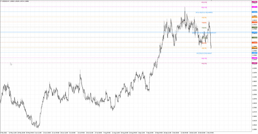 fact usdcad h4 29.10.22.jpg