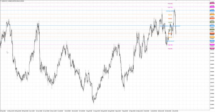 fact usdchf h4 29.10.22.jpg